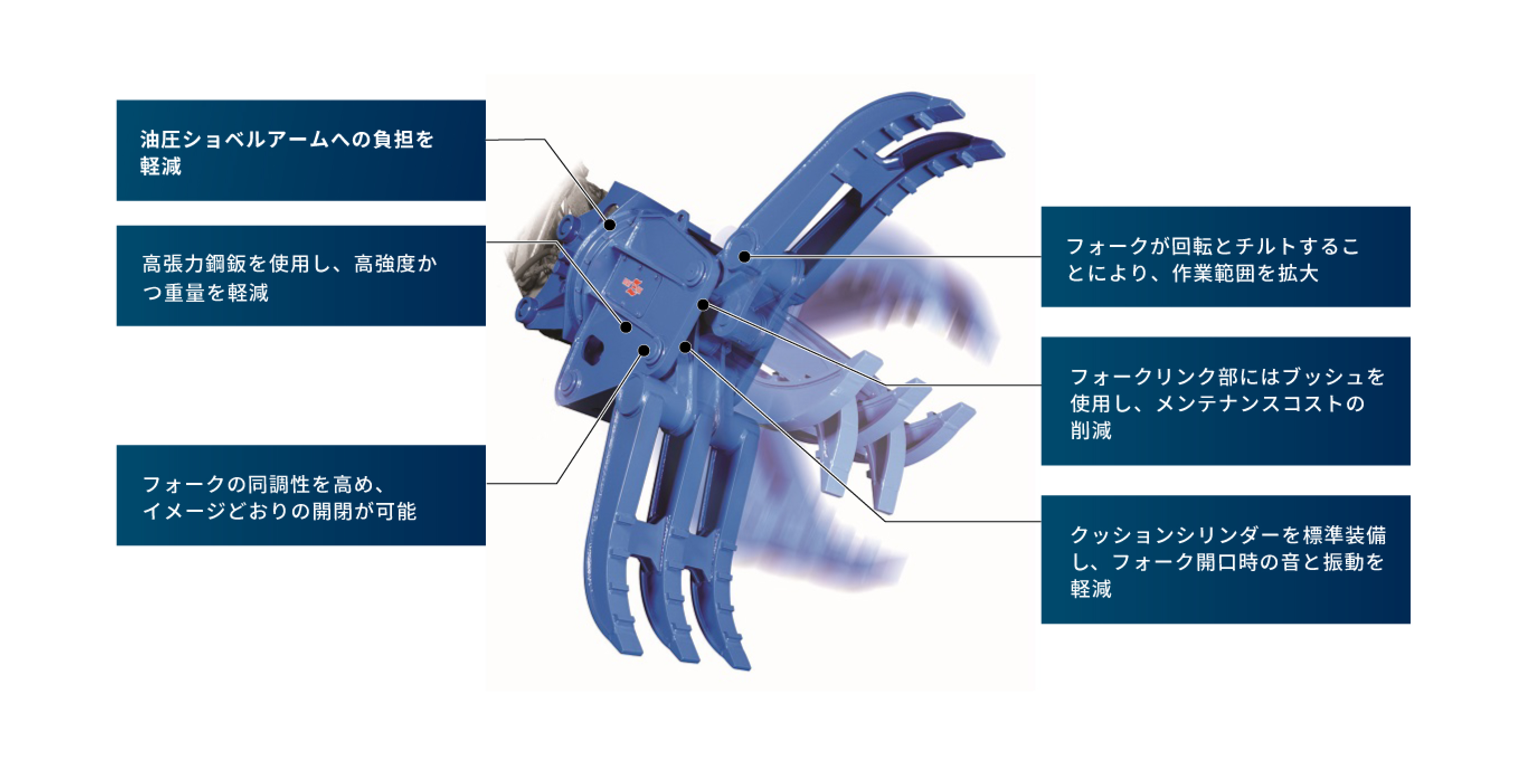 rotary-z-fork rotary-z-fork